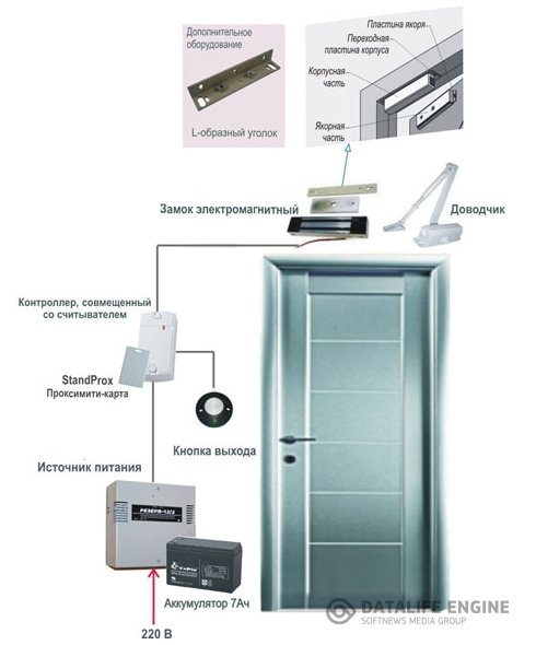 автоматика на одну дверь