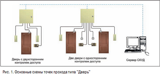 Схема подключения скуд на дверь